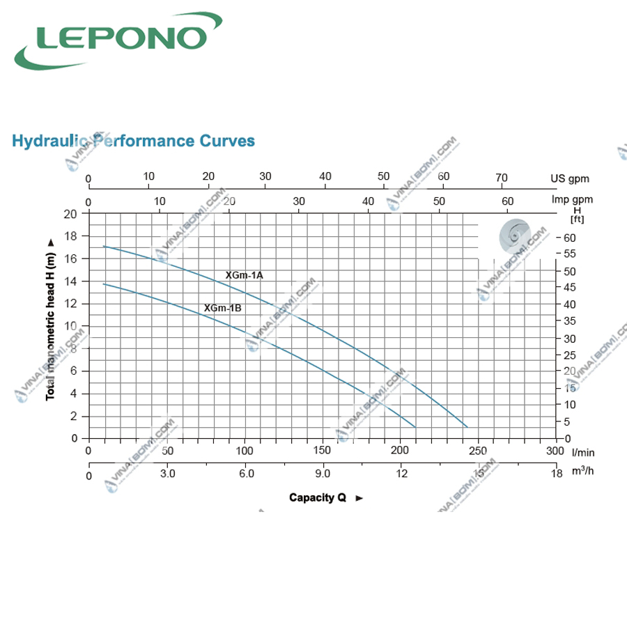 Máy bơm nước ly tâm lưu lượng Lepono XGM - 1A (0.75kw-1hp) 3