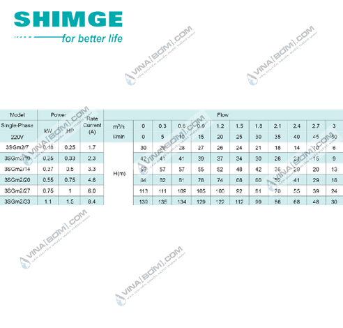 Máy bơm chìm giếng khoan Shimge 3SGm 2/27 3 inch (0.75 kw-1hp) 4