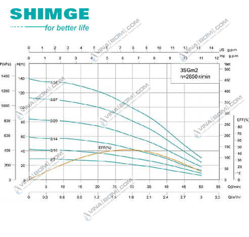 Máy bơm chìm giếng khoan Shimge 3SGm 2/27 3 inch (0.75 kw-1hp) 5