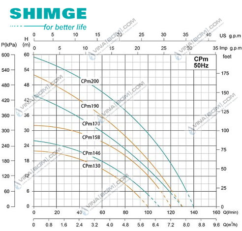 Máy bơm nước ly tâm Shimge CPm 170 (1.1kw) 3