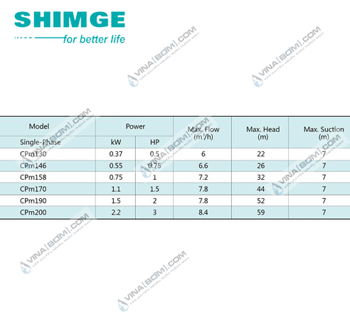 Máy bơm nước ly tâm Shimge CPm 170 (1.1kw) 4