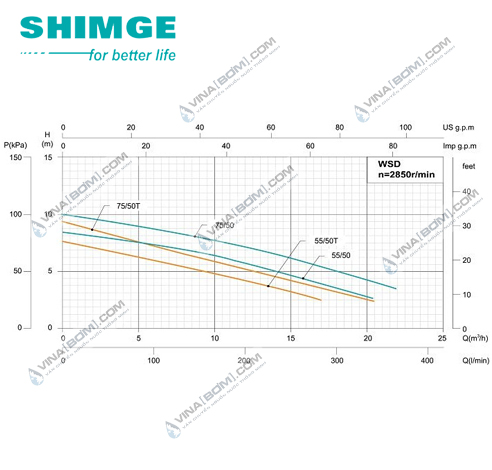 Máy bơm chìm nước thải Shimge WSD 55/50 (0.55 kw-0.75hp) 3