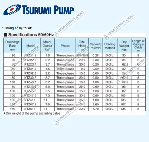 Máy Bơm Nước thải bùn đặc Tsurumi KTZ - 45.5 (5.5kw) 5