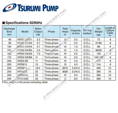 Máy bơm nước thải bùn đặc Tsurumi KRS2-80 (4kw) 6