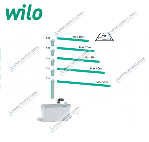 Máy bơm nước thải Wilo Hidrainlift 3-37 (400w) 3