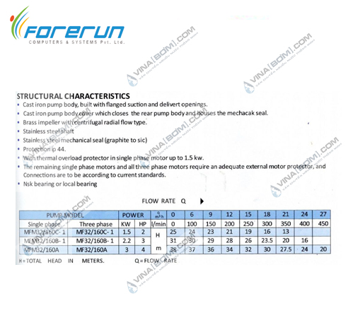 Máy bơm công nghiệp Forerun MFM 32/160C (1.5kw) 4