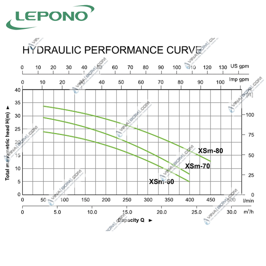 Máy bơm nước ly tâm lưu lượng Lepono XS 80 (2.2 kw - 3 hp) 6