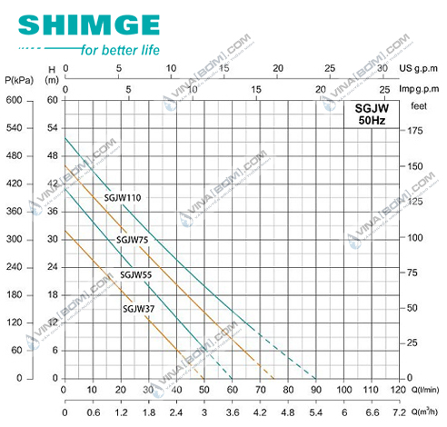 Máy bơm bán chân không Shimge SGJW 37 (0.37kw) 3