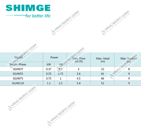 Máy bơm bán chân không Shimge SGJW 75 (0.75kw) 4