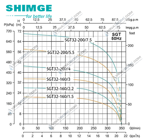 Máy bơm ly tâm mặt bích Shimge SGT 32-160/2.2 (2.2kw-3hp) 3