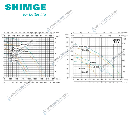 Máy bơm ly tâm lưu lượng lớn Shimge SHFm 6B (1.5 kw) 3