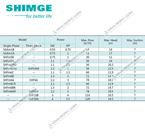 Máy bơm ly tâm lưu lượng lớn Shimge SHFm 5B (0.75 kw) 4